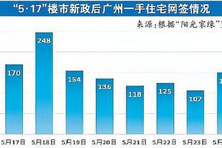 百步穿杨！墨菲10中7砍半场最高19分 三分7中4