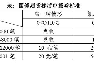 必威网页登入截图2